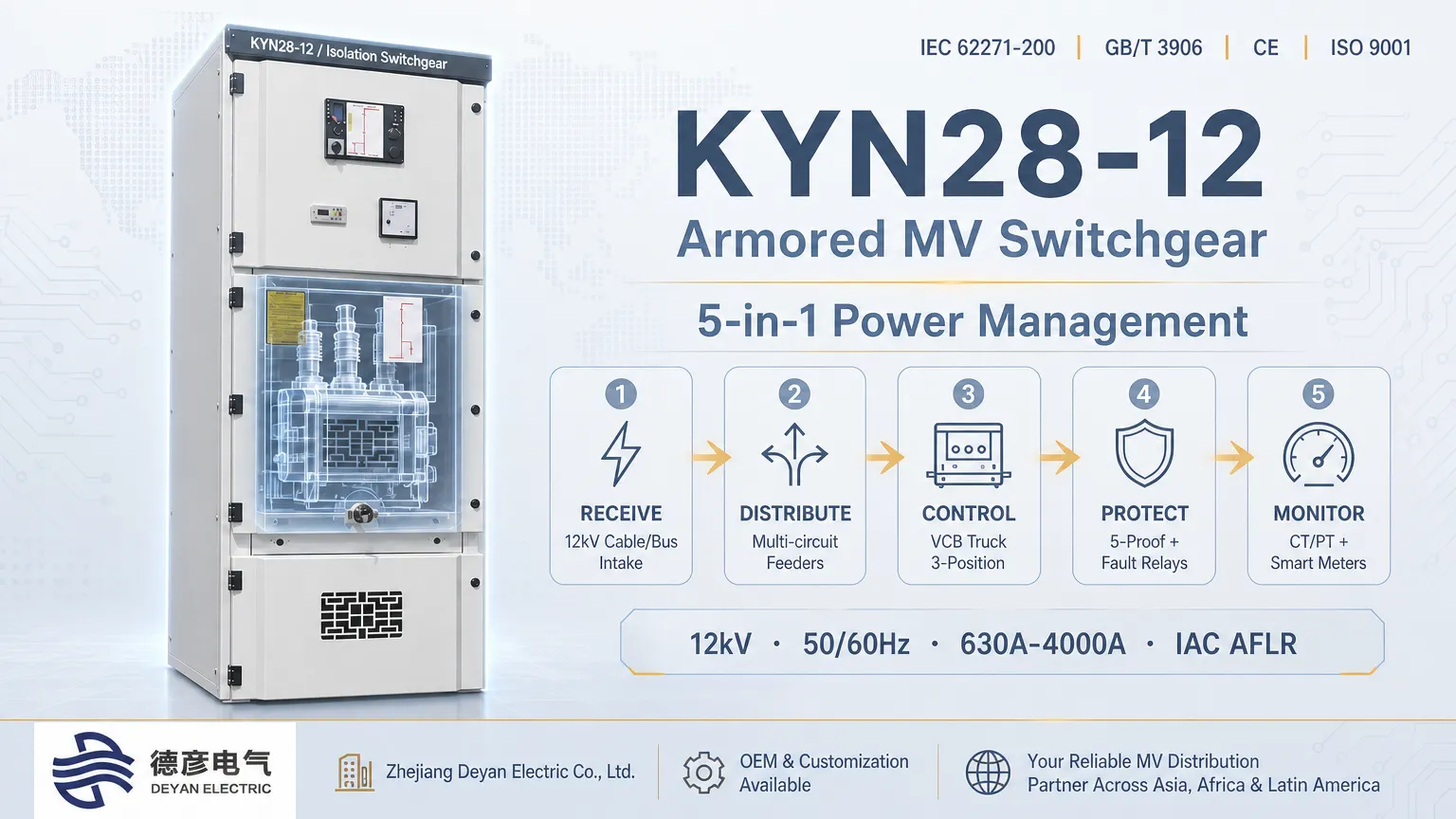 Cách thiết bị đóng cắt KYN28-12 nhận, phân phối, điều khiển, bảo vệ và giám sát nguồn điện