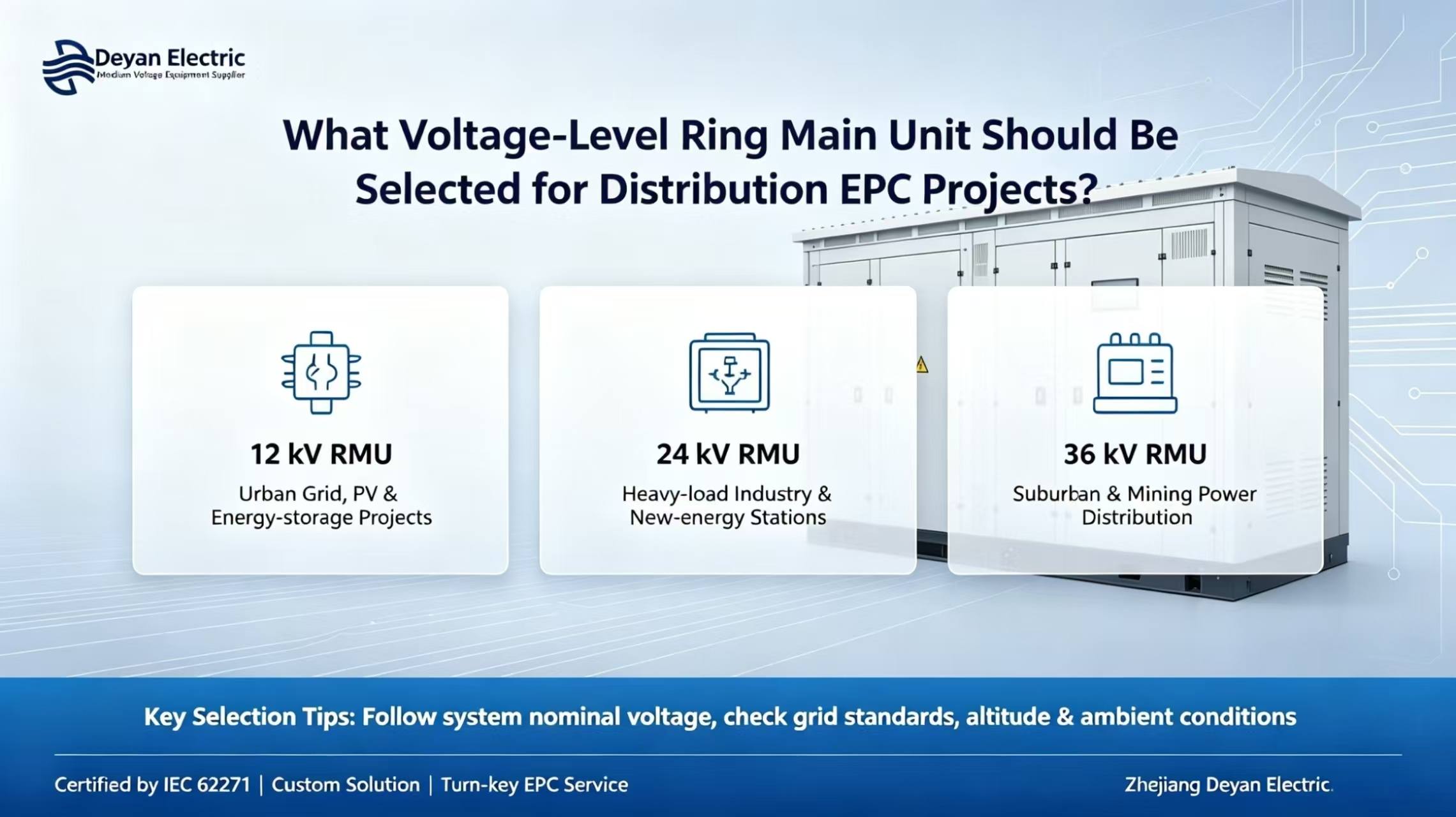 Nên chọn thiết bị chính vòng cấp điện áp nào cho các dự án EPC phân phối?